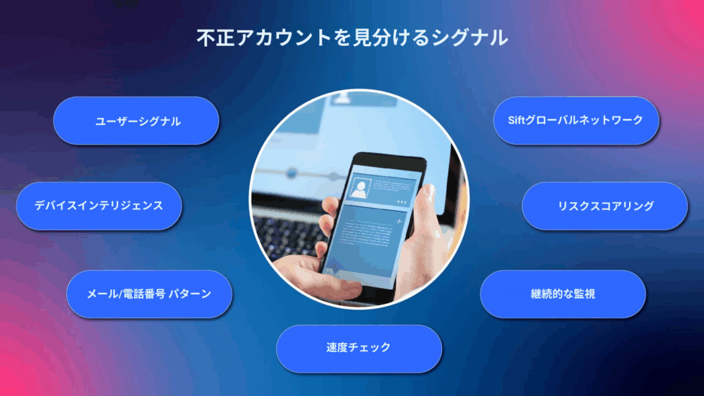 不正アカウントを見分けるシグナル、FAKE ACCOUNT DETECTION SIGNALS